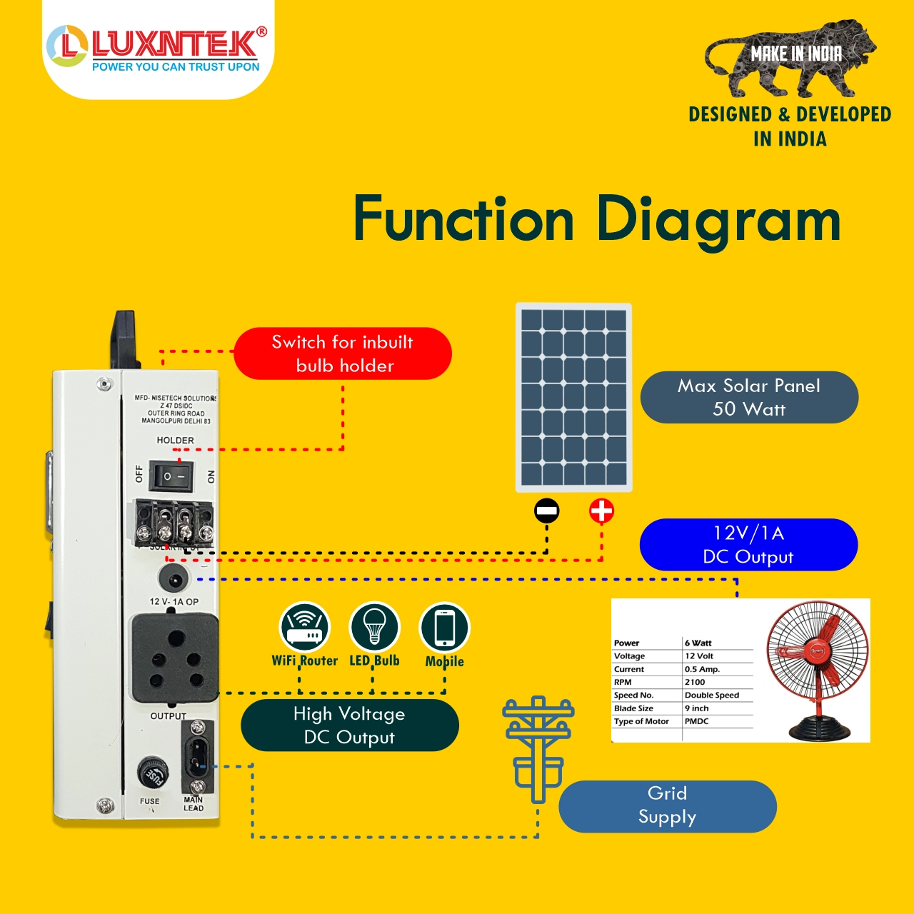 Solar mini UPS function diagram showing panel input, battery backup and output connections