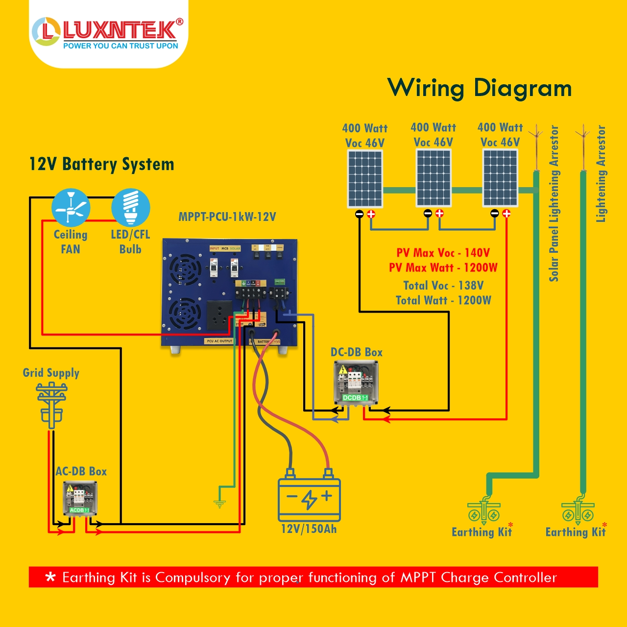 Back panel connections of Luxntek Solar MPPT PCU 1kW 12V