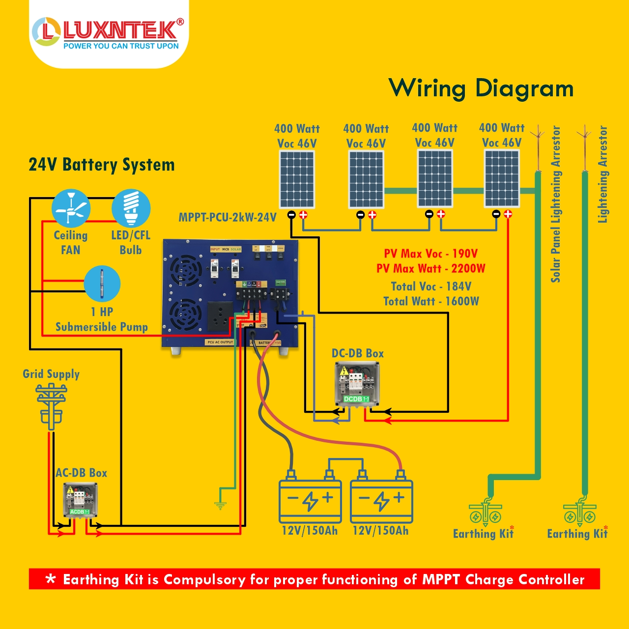 Back panel connections of Luxntek Solar MPPT PCU 2kW 24V