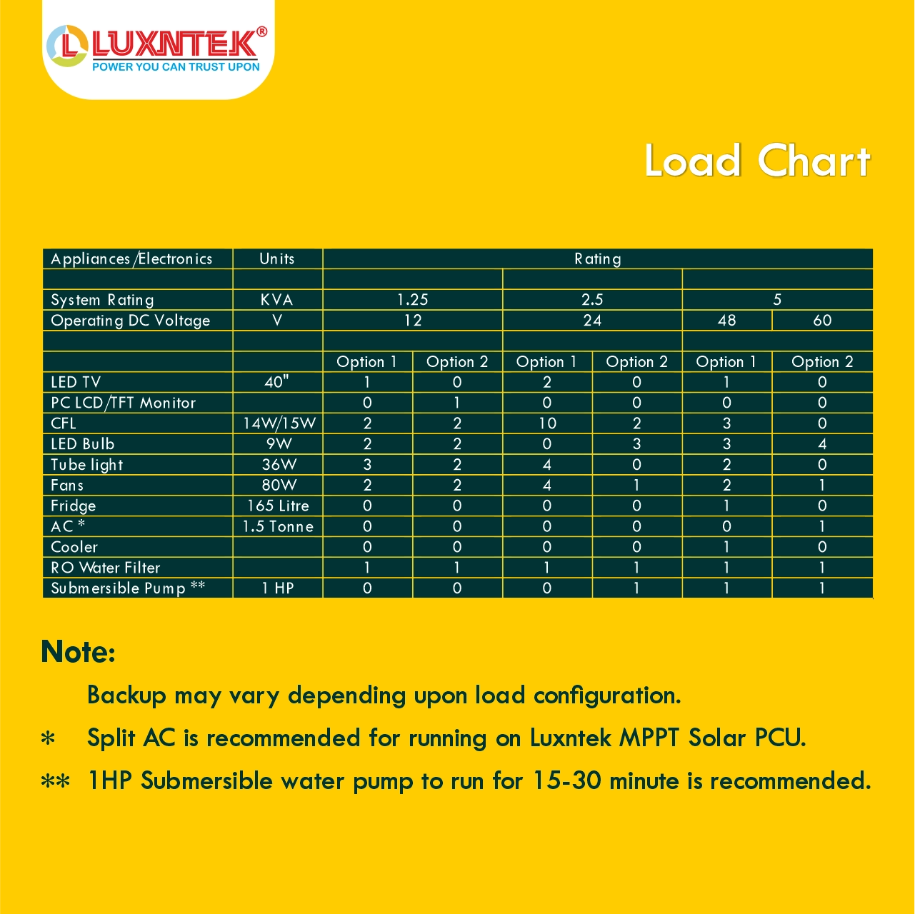 Luxntek Solar MPPT PCU 2kW 24V solar inverter load chart