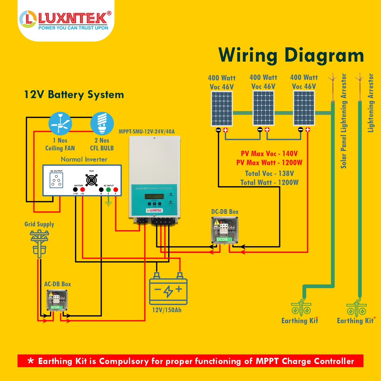 Luxntek MPPT Solar Charge Controller wiring diagram for solar panel battery and load connections